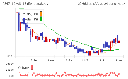 グラファイトデザインチャート