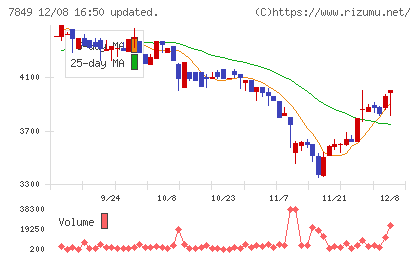スターツ出版チャート