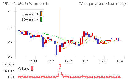 カワセコンピュータサプライチャート