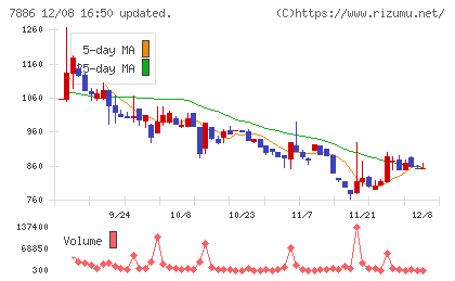 ヤマト　モビリティ　＆　Ｍｆｇ．チャート