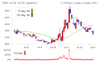 光陽社チャート