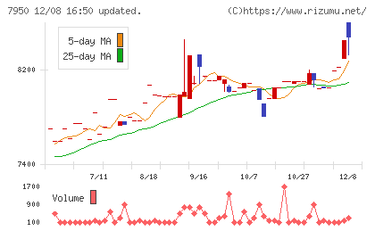 日本デコラックスチャート