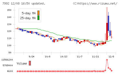 セーラー万年筆チャート