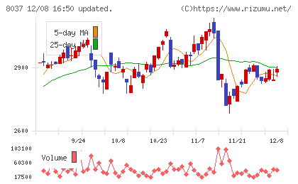 カメイチャート