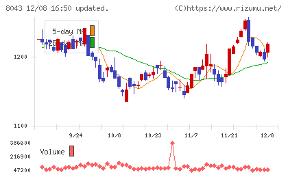 スターゼンチャート