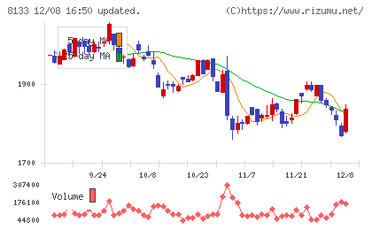 伊藤忠エネクスチャート