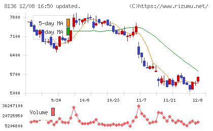 サンリオチャート
