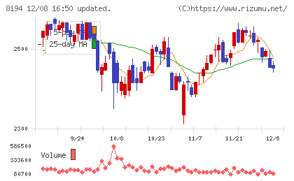 ライフコーポレーションチャート