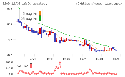 フレンドリーチャート