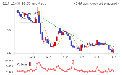 オークワチャート