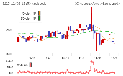 タカチホチャート