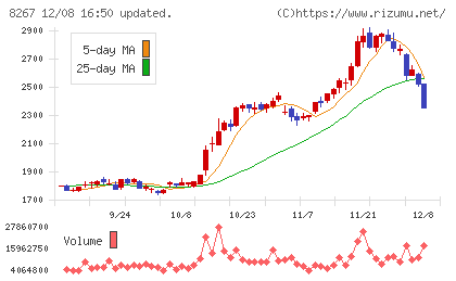 イオンチャート