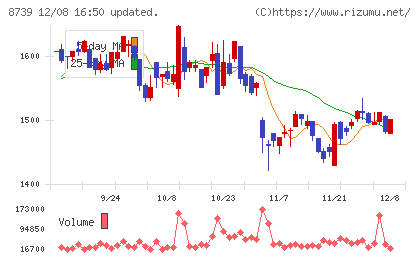 スパークス・グループチャート