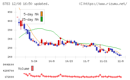 ａｂｃチャート