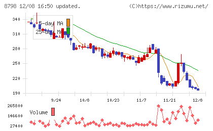 アドバンスクリエイトチャート