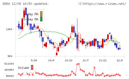 空港施設チャート