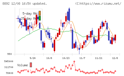 エスコンチャート