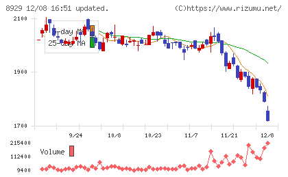 青山財産ネットワークスチャート