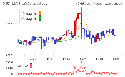 遠州トラックチャート