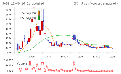 大和自動車交通チャート