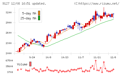 玉井商船チャート