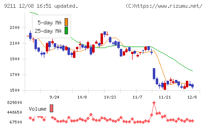 エフ・コードチャート