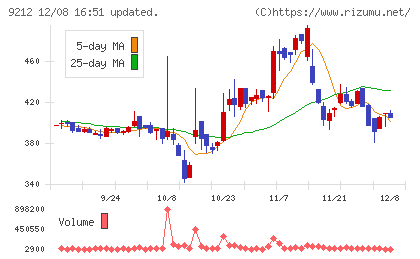Ｇｒｅｅｎ　Ｅａｒｔｈ　Ｉｎｓｔｉｔｕｔｅチャート