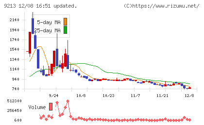 セイファートチャート