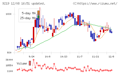 ギックスチャート