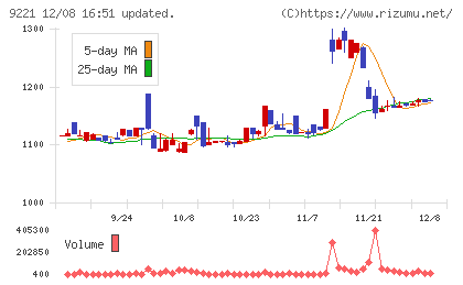 フルハシEPOチャート