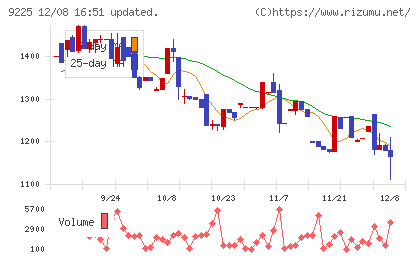 ブリッジコンサルティンググループチャート