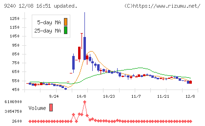 デリバリーコンサルティングチャート