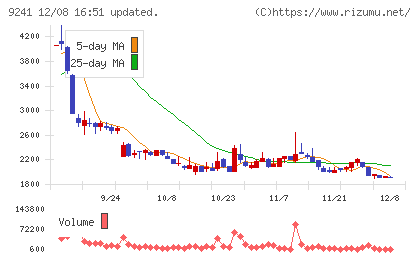 フューチャーリンクネットワークチャート