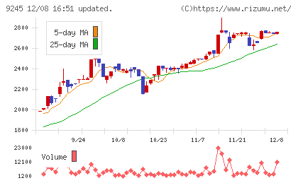 リベロチャート