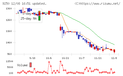 ＧＲＣＳチャート