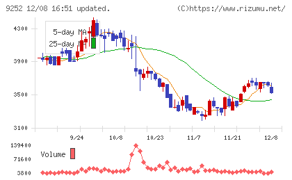 ラストワンマイルチャート