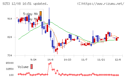 スローガンチャート