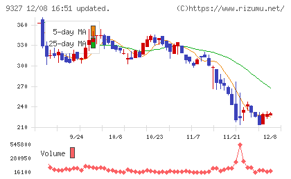 イー・ロジットチャート