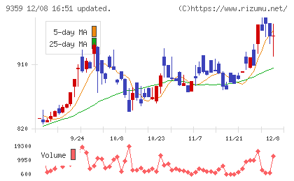 伊勢湾海運チャート