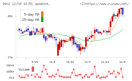 中部日本放送チャート