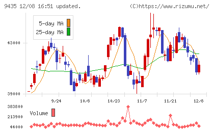光通信チャート