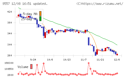 エアークローゼットチャート