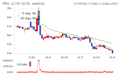 グラッドキューブチャート