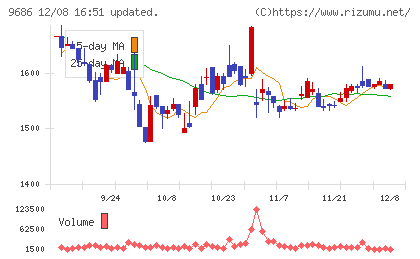 東洋テックチャート