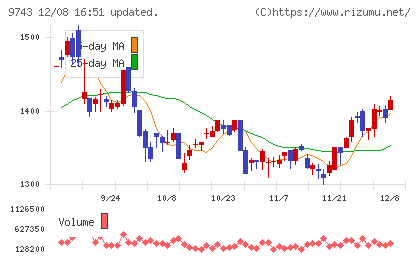 丹青社チャート