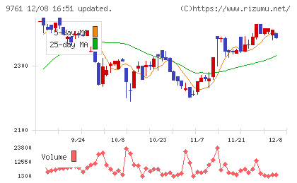 東海リースチャート
