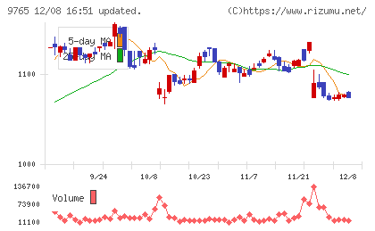 オオバチャート