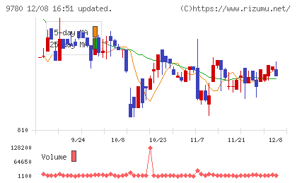 ハリマビステムチャート