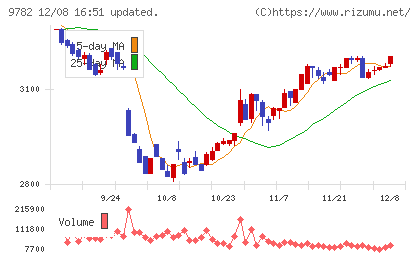 ディーエムエスチャート