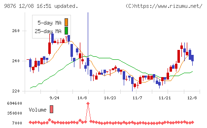 コックスチャート
